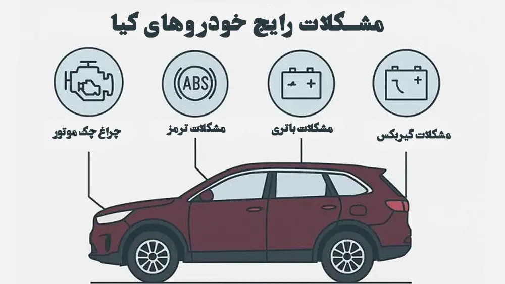 مشکلات رایج خودروهای کیا و راهکارهای کلیدی