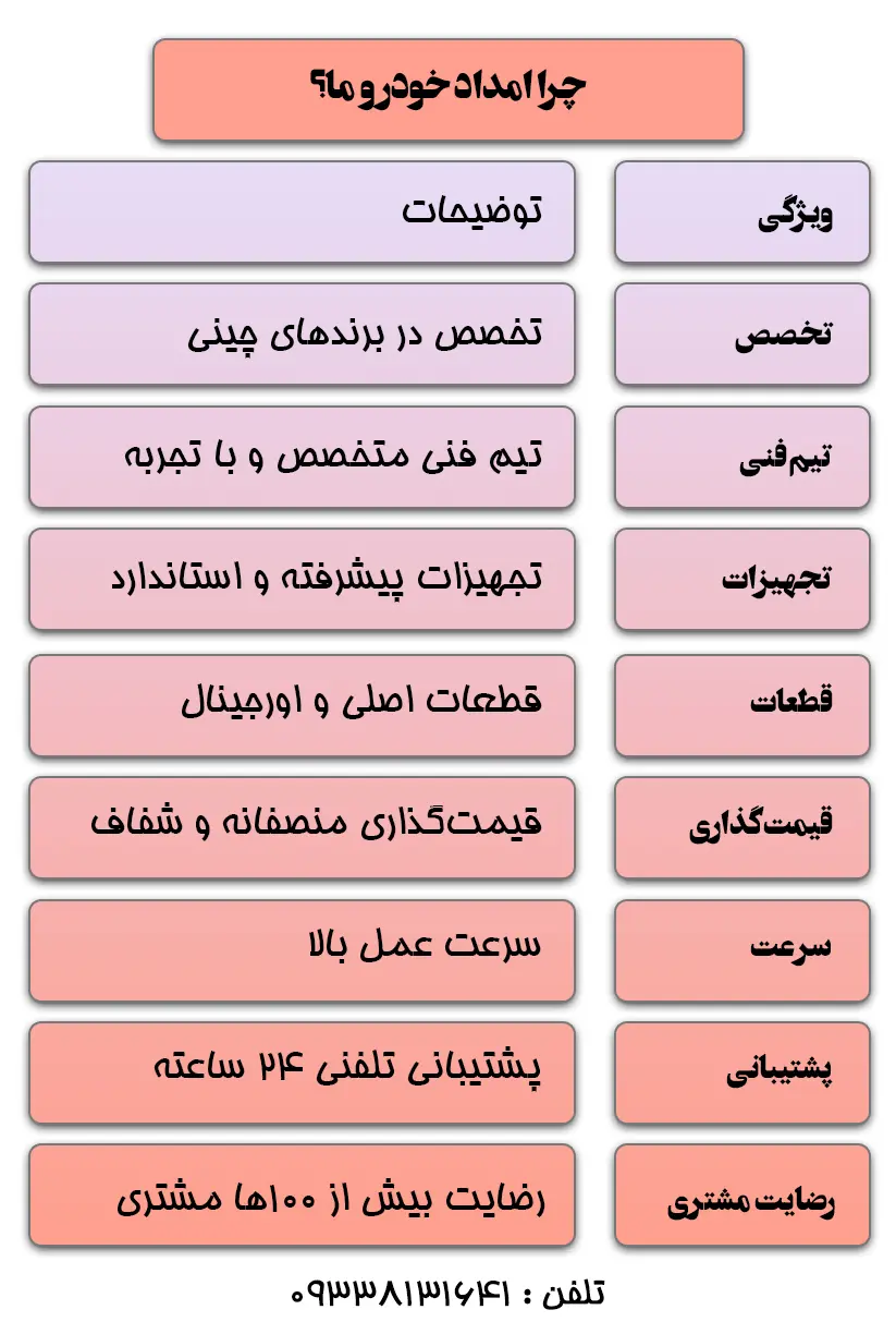 مزایای امداد خودرو ماشین های چینی