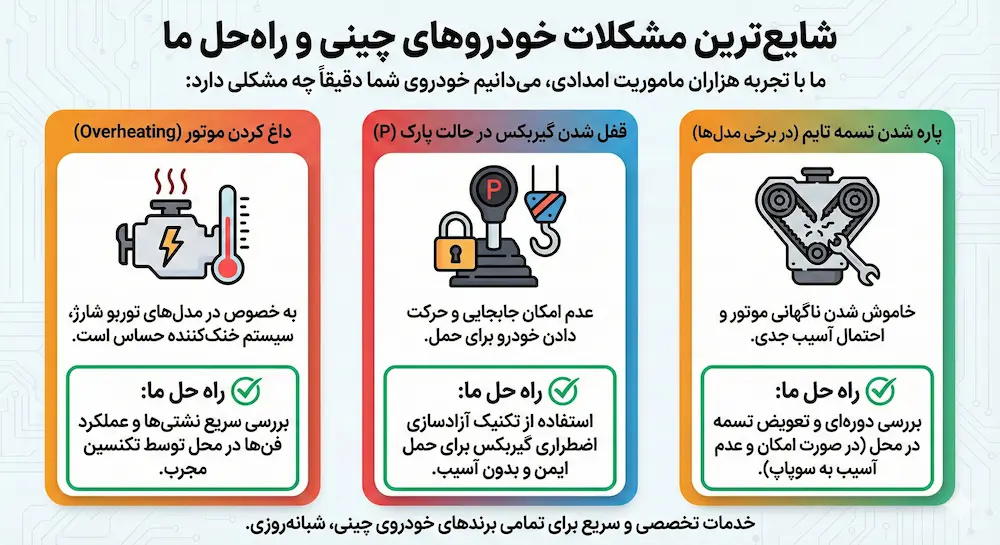 متداول ترین مشکلات ماشین های چینی