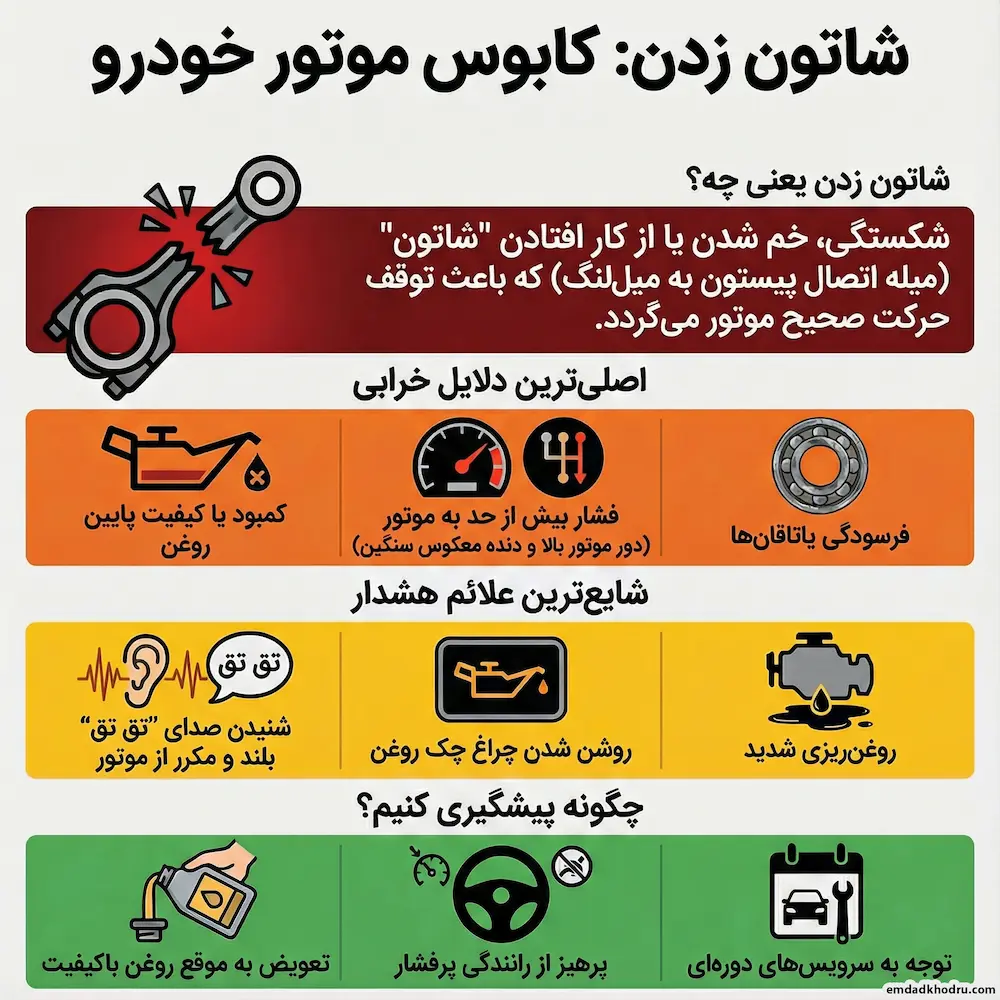 نشانه های شاتون زدن