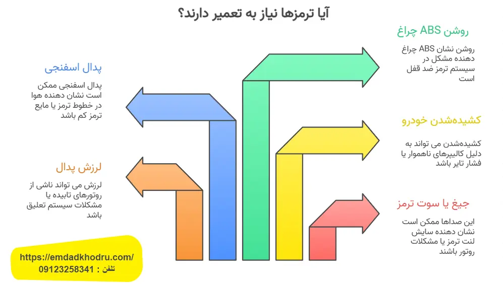 نشانه های نیاز به تعمیر سیستم ترمز خودرو
